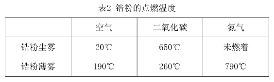 株洲润峰新材料有限公司,株洲稀有金属生产公司,金属粉末,钛粉,锆粉