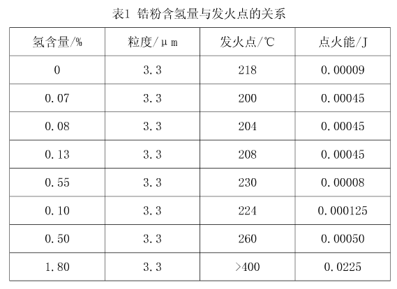 株洲润峰新材料有限公司,株洲稀有金属生产公司,金属粉末,钛粉,锆粉