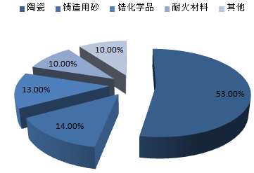 株洲润峰新材料有限公司,株洲稀有金属生产公司,金属粉末,钛粉,锆粉