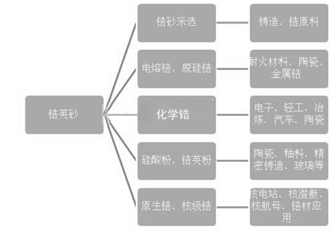 株洲润峰新材料有限公司,株洲稀有金属生产公司,金属粉末,钛粉,锆粉