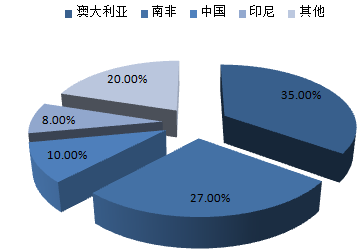 株洲润峰新材料有限公司,株洲稀有金属生产公司,金属粉末,钛粉,锆粉