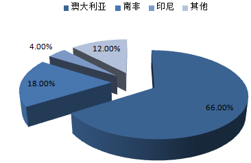 株洲润峰新材料有限公司,株洲稀有金属生产公司,金属粉末,钛粉,锆粉