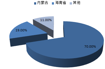 株洲润峰新材料有限公司,株洲稀有金属生产公司,金属粉末,钛粉,锆粉