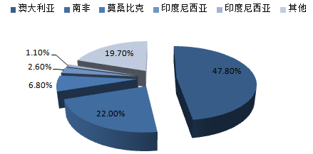 株洲润峰新材料有限公司,株洲稀有金属生产公司,金属粉末,钛粉,锆粉