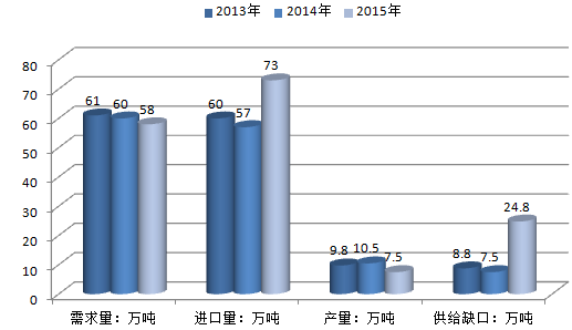 株洲润峰新材料有限公司,株洲稀有金属生产公司,金属粉末,钛粉,锆粉